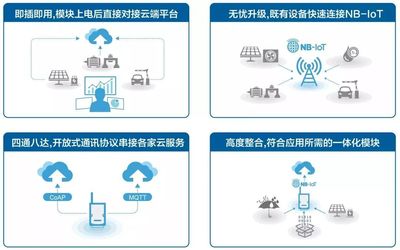 研華WISE系列再添新成員 全面升級(jí)的NB-IoT感知終端，賦能物聯(lián)網(wǎng)技術(shù)服務(wù)新高度