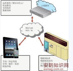 物聯網技術如何重塑金融行業 從連接萬物到賦能服務